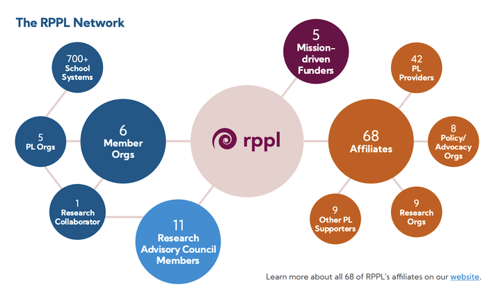 What does it mean for MQI Coaching to be a RPPL Affiliate+?