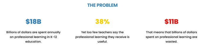 The Challenge: How can education leaders identify high-quality professional learning providers?