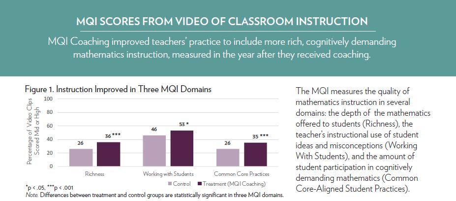Instruction Improved Graph